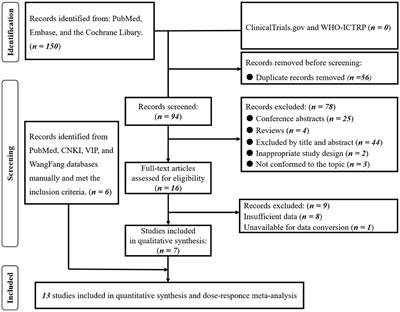 Stress hyperglycemia and risk of adverse outcomes in patients with acute ischemic stroke: a systematic review and dose–response meta–analysis of cohort studies